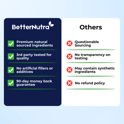 7 in 1 Advanced Joint Support